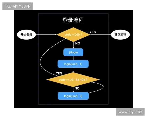 半岛体育官网登录入口网页版登录流程中的常见问题及解决方案